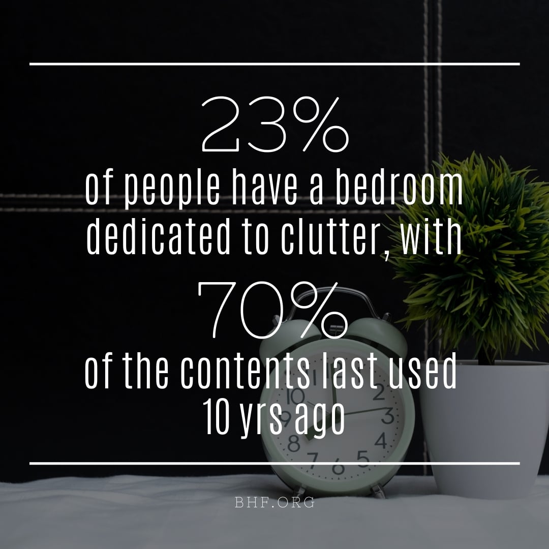 23% of people have a bedroom in their house dedicated to excess clutter, with 70% of the contents last used over ten years ago https://www.bhf.org.uk/what-we-do/news-from-the-bhf/news-archive/2014/march/a-nation-of-hoarders