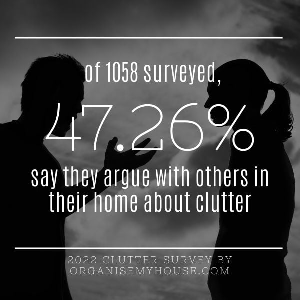 2022 Clutter Survey - Clutter Statistics & Results